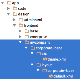 mycompany/corporate-base theme dir layout