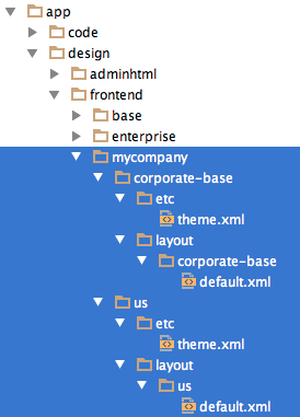 mycompany package with both themes layout screenshot
